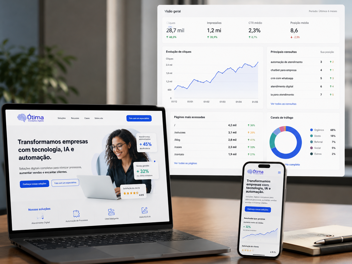 Cenário depois: site moderno com ganho de SEO e autoridade digital